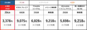 日本通信 合理的20GBプラン
